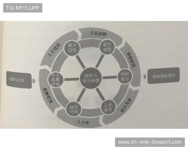 F1车队人才盘点与梯队建设最佳实践